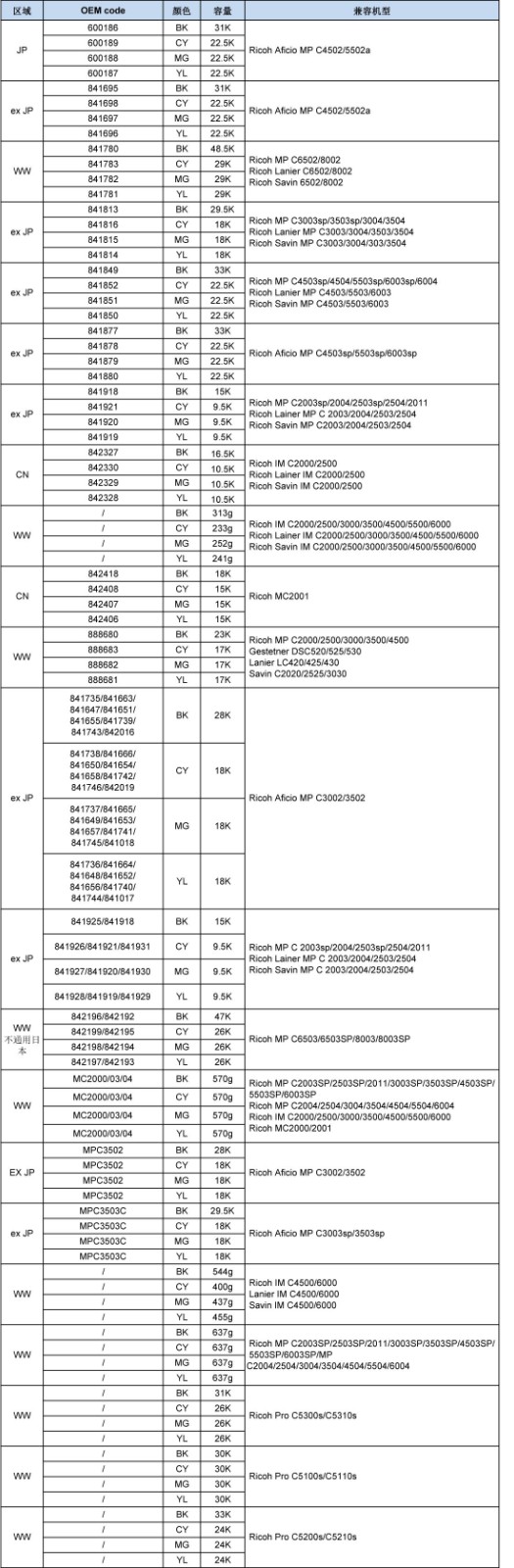 理光复印机系列型号图.jpg